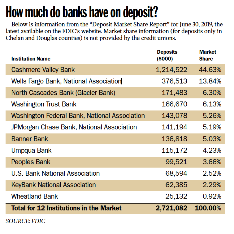 Bank deposits.png